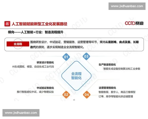 以S14为核心，探讨新一代智能科技对未来社会的深远影响与变革趋势