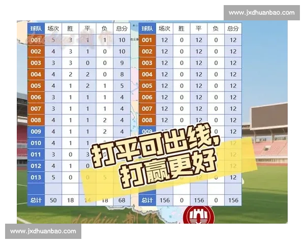 “老特拉福德”的骄傲，苏超积分榜上的他们为何如此神勇