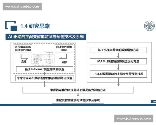 当AI遇上电竞！数据监控系统正在释放怎样的恐怖潜力！