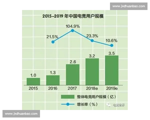 排行榜风向标,预示着下一个电竞巨星的诞生 排行榜风向标,预示着下一个电竞巨星的诞生